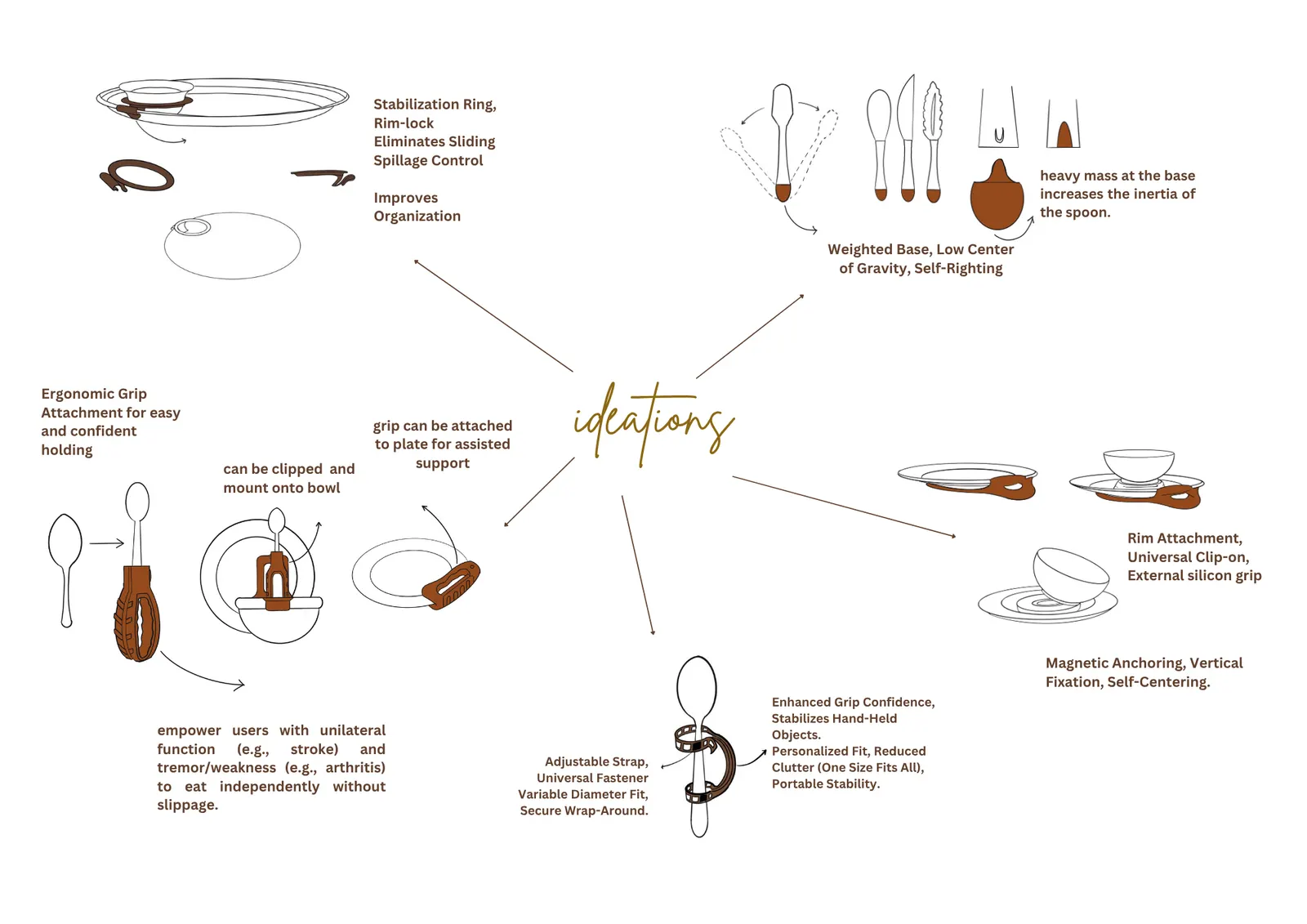 Accessory for society, board 15 of 20